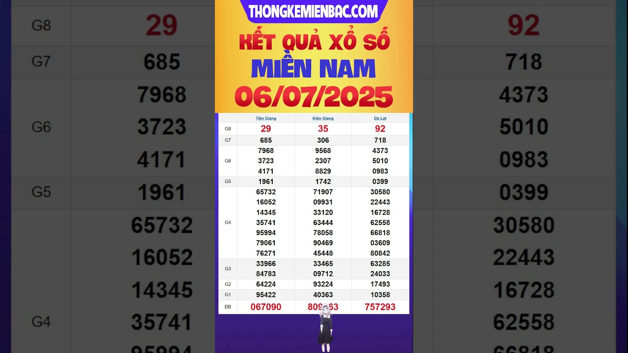 Kết Quả Xổ Số Ngày 11-7: Miền Nam, Trung và Bắc 9 Kết Quả Xổ Số Ngày 11-7: Miền Nam, Trung và Bắc