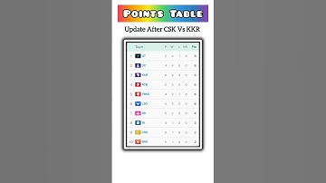 Tata IPL 2025 || Points Table || updated after CSK Vs KKR #ipl2025 #pointstable #csk #kkr #dhoni