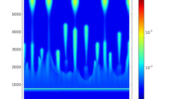 Magma ascent within the crust - wide
