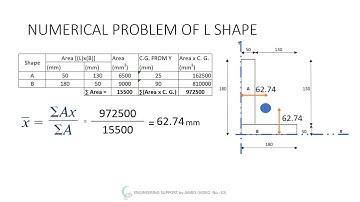 Centroid of L section