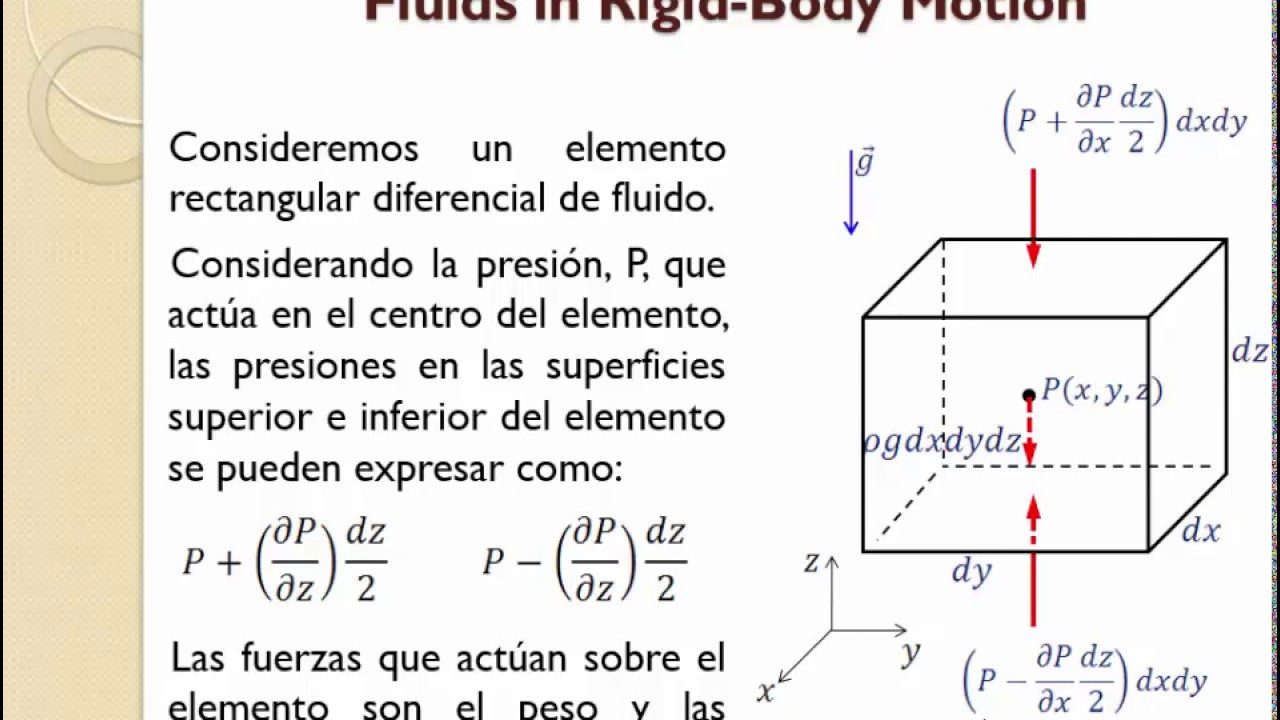 Fluidos en el Movimiento del Cuerpo Rígido: Conceptos básicos 1.