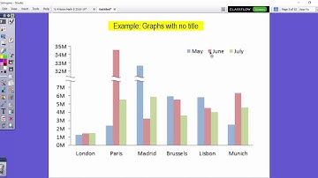 Misleading Data Displays