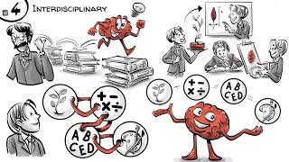 John Dewey’s 4 Principles of Education