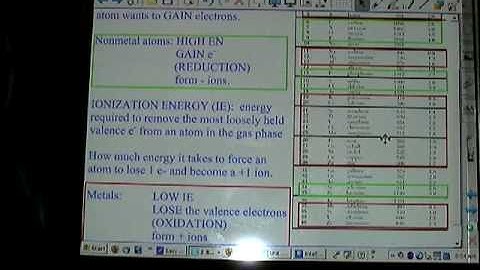 Chemistry Tutorial 5.5a:  Electronegativity, Ionization Energy And Atomic Radius