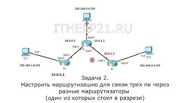 CCNA CISCO Lab #3 Статическая маршрутизация