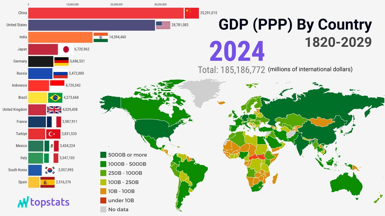 Top 15 Largest Economies in The World by GDP PPP (1820-2029) - YouTube