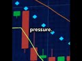 Morubozu candlesticks patterns shorts in hindi
