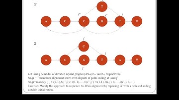 "Alignments on pangenome representations" Part 1 - Veli Makinen #IntroductionToPangenomics
