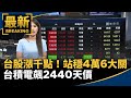 台股市場的波動