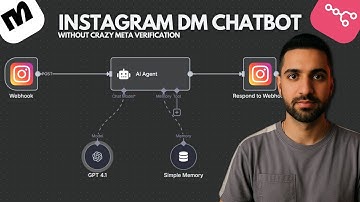 Automate Instagram DM Replies with AI: Step-by-Step Tutorial Using n8n & ManyChat