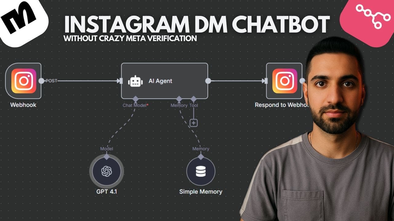 Automate Instagram DM Replies with AI: Step-by-Step Tutorial Using n8n ...
