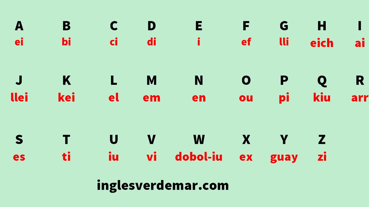 El Abecedario En Ingles Abecedario en ingles (pronunciación) The Alphabet. #Inglés #English -  YouTube