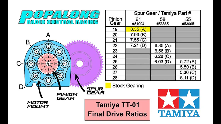 RC car gearing explained easy basics for Tamiya TT01 - 天天要聞