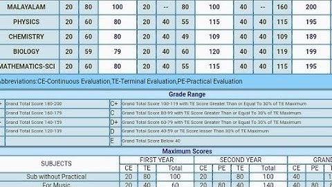 🥺My +2 result 👀🤔 🥺#keralaresult #12th #hse #public #exam #result #2022
