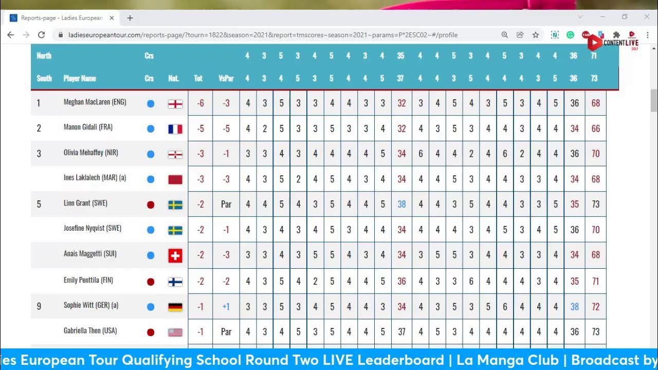ladies european tour qualifying school 2022 leaderboard