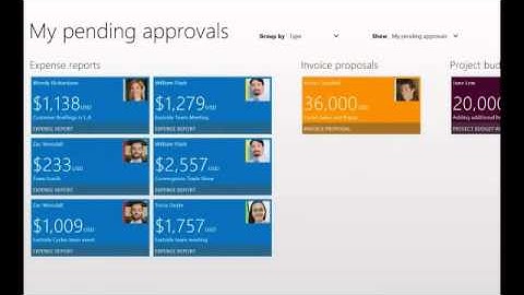 Microsoft Dynamics AX Mobile Capabilities