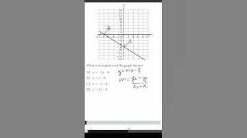 Linear equations & graphing (SAT)