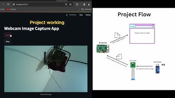 Realtime Image Display Using Raspberry Pi with Web UI  | Raspberry Pi | Camera Module | Sound Sensor