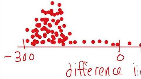 Experimental Design Part 2