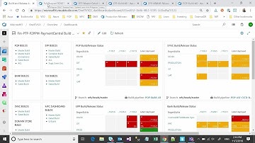 CI/CD Pipelines Demo using Azure DevOps w/Ronald Klemz (follow up to question)