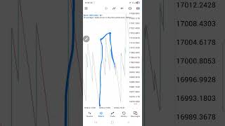 How to analyse and trade Boom 1000 Index profitably strategy exposed #Boom1000index