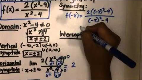 4.6 Curve Sketching Example