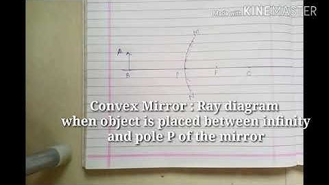 Convex mirror : Ray diagram when object is between  infinity and Pole P of the mirror