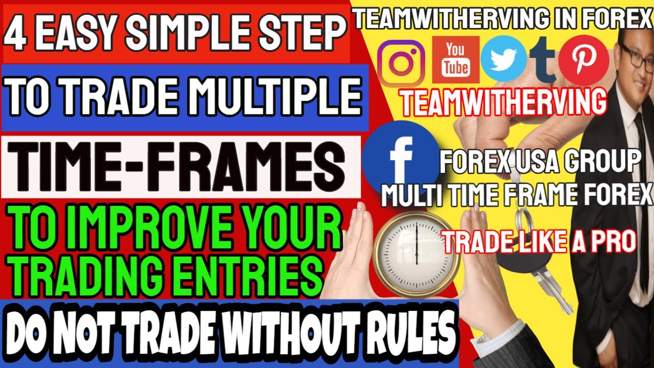 4 Easy Step To Trade Multiple Time Frame Like A Pro - How To Profit ...