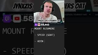 Best streamers of all time 👀 #new #ishowspeed #viral #clips #ishowspeed #adinross #goat #rank #best