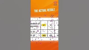 Our Threshold Prediction Was 100% Accurate! | 0580 Feb-May 2025