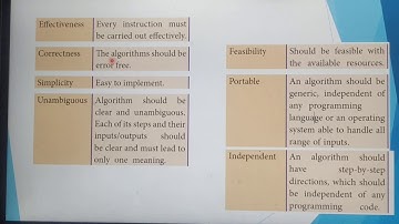 Characteristics of algorithm in Tamil, part 2, Chapter 4, Algorithemic strategies, A.Jaya Mabel Rani