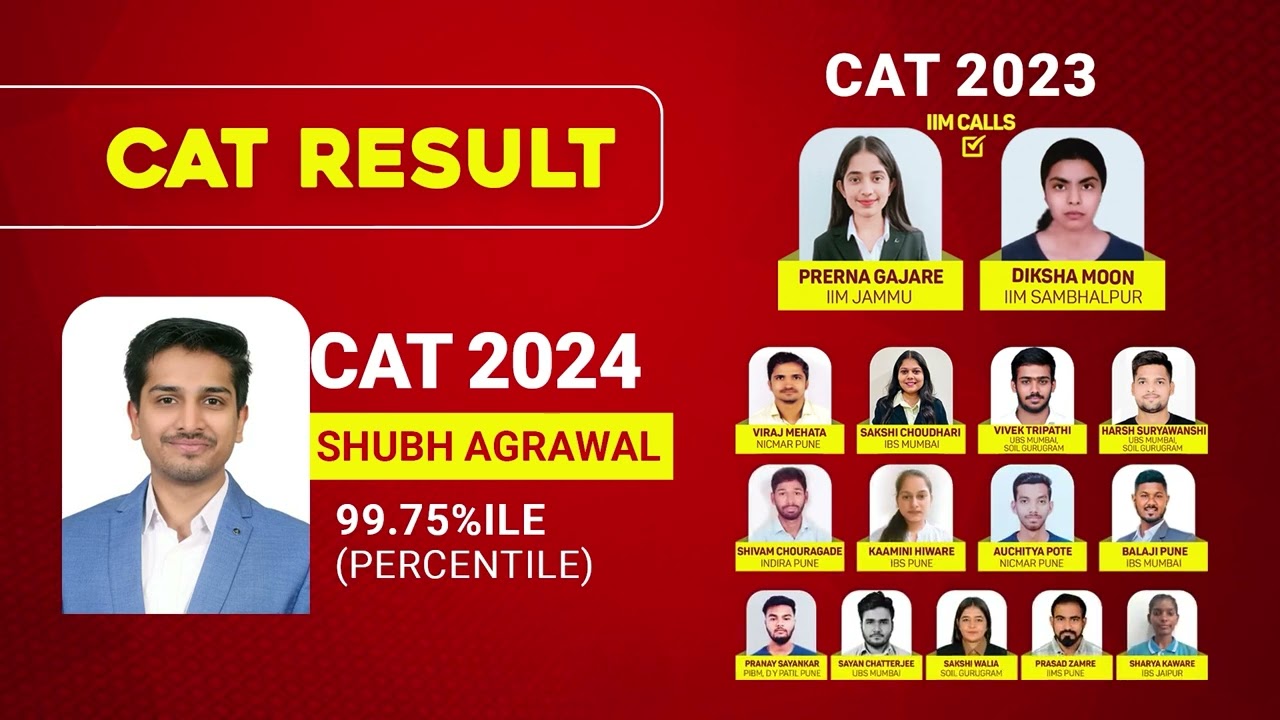 PG Entrance Exam Preparation | CAT, MBA-CET, MCA-CET | Vikalp Education |