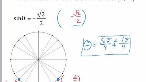 Solving Basic Trig Equations