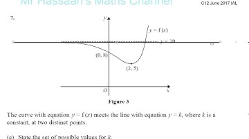 EDEXCEL IAL C12 JUNE 2017 Q7c  Graphs of Functions