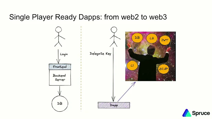 Single Player-Ready Dapps by Wayne Chang