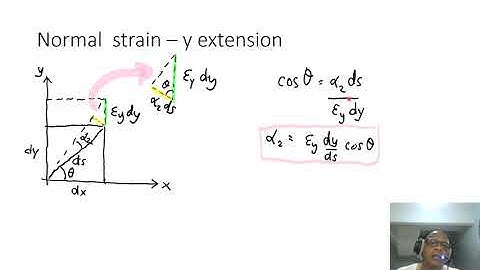 Lecture 7 Strain Transformation  Plane Strain video