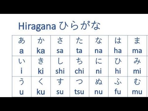 Video: Moet ek hiragana katakana of kanji leer?