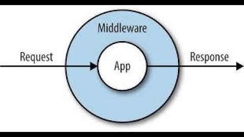 Que es Middleware