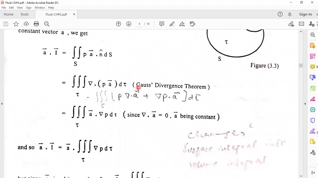 Euler Equation of motion Fluid Mechanics Lec 20 Professor