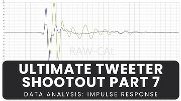 Ultimate Tweeter Shootout - Part 7 - impulse response