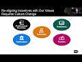 The NINDS Early-Career Rigor Champions Prize Informational Video