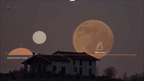 Quando si vede la Superluna?