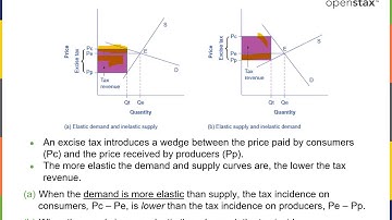 MacroEconomics2e Chapter05