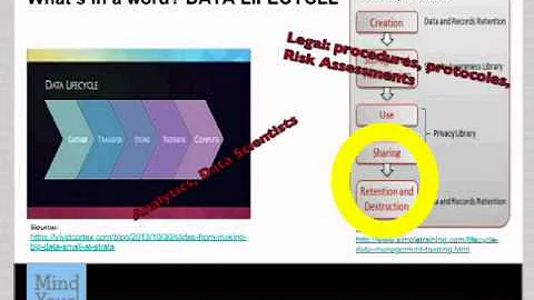 O'Reilly Webcast: Strata OLC - Data and Ethics  Et...