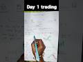 what is demand and supply 📈📉#learningtrading #trading