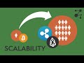 Blockchain Scalability Explained | Blockchain Central