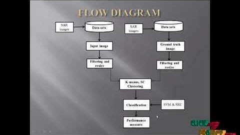 Semisupervised Hyperspectral Image Classification Using Small Sample Sizes