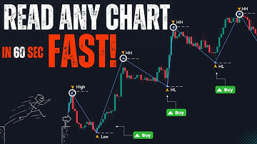 The Ultimate Market Structure Checklist for Beginners (2025)