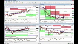 Forex Trading For Beginners: Long Term and Short Term Setups and How to Use PSAR