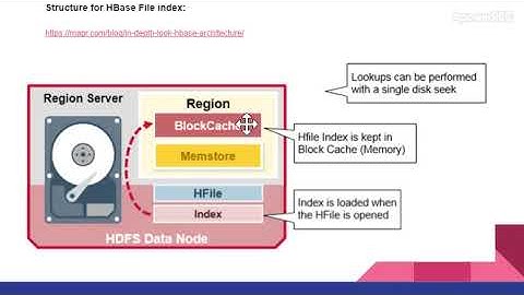 HBase Interview question: HFile Index